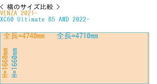 #VENZA 2021- + XC60 Ultimate B5 AWD 2022-